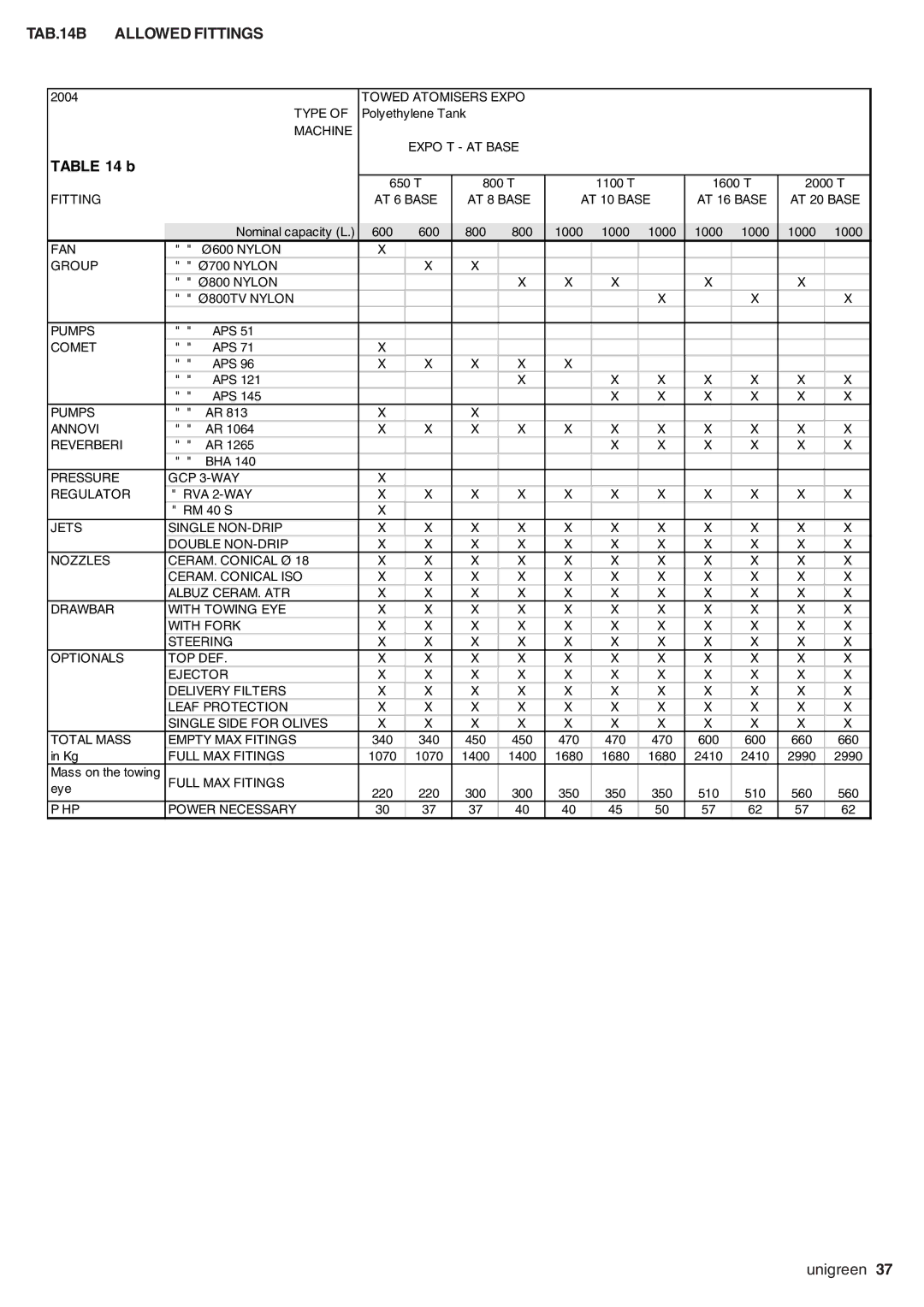 Unigreen LASER-FUTURA- EXPO series AT STD/TOP - AT BASE manual TAB.14B Allowed Fittings 