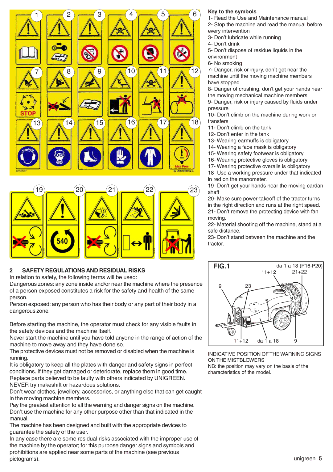 Unigreen LASER-FUTURA- EXPO series AT STD/TOP - AT BASE manual Key to the symbols 