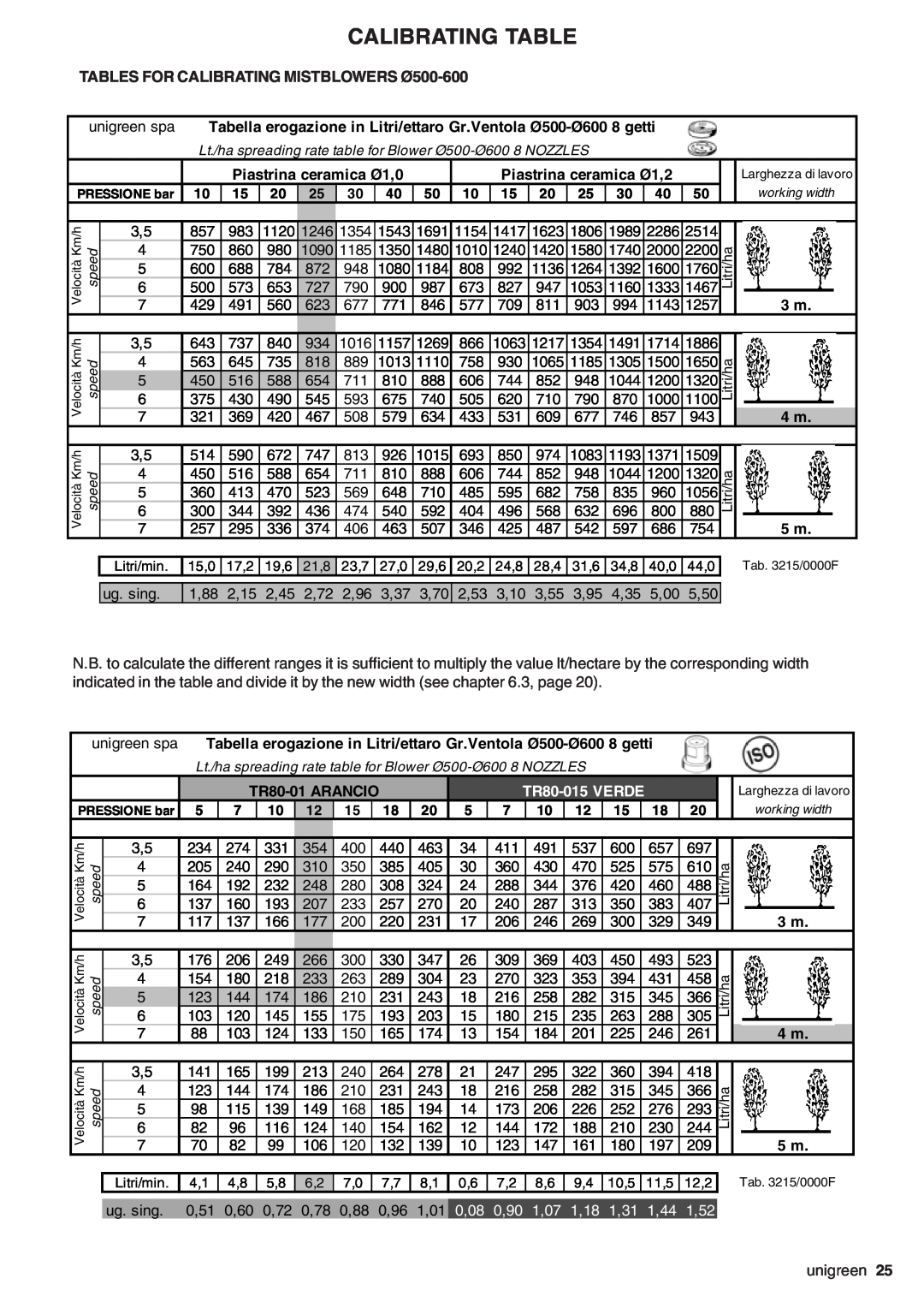 Unigreen LASER-FUTURA- EXPO series AT STD/TOP - AT BASE manual TR80-015VERDE, 0,08, 0,90, 1,07, 1,18, 1,31, 1,44, 1,52 