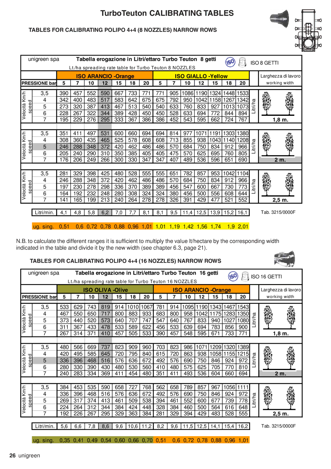 Unigreen P300, P600, P500, P400 manual Tables for Calibrating Polipo 4+4 8 Nozzles Narrow Rows 