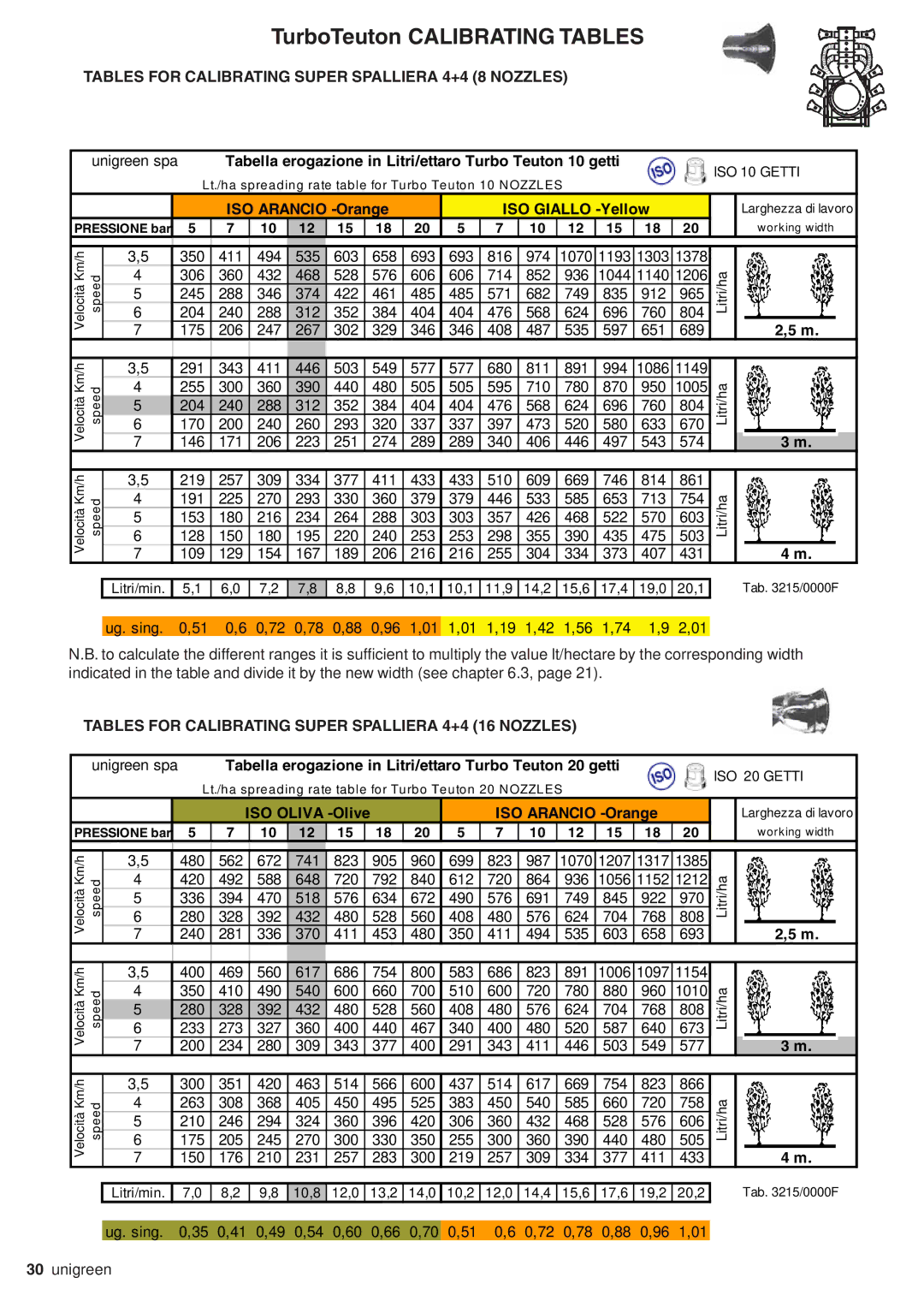 Unigreen P300 Tables for Calibrating Super Spalliera 4+4 8 Nozzles, Tables for Calibrating Super Spalliera 4+4 16 Nozzles 