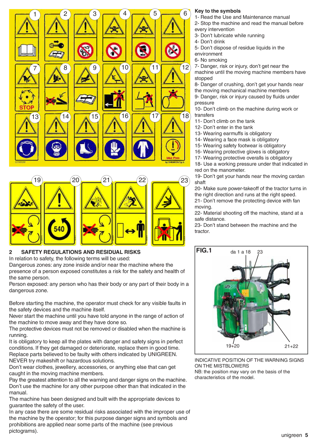 Unigreen P500, P600, P300, P400 manual Key to the symbols 