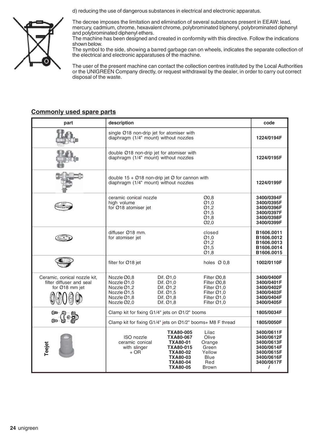 Unigreen AP APC, SIRIO, EXPO, serie EOLO, DEVIL manual Commonly used spare parts 