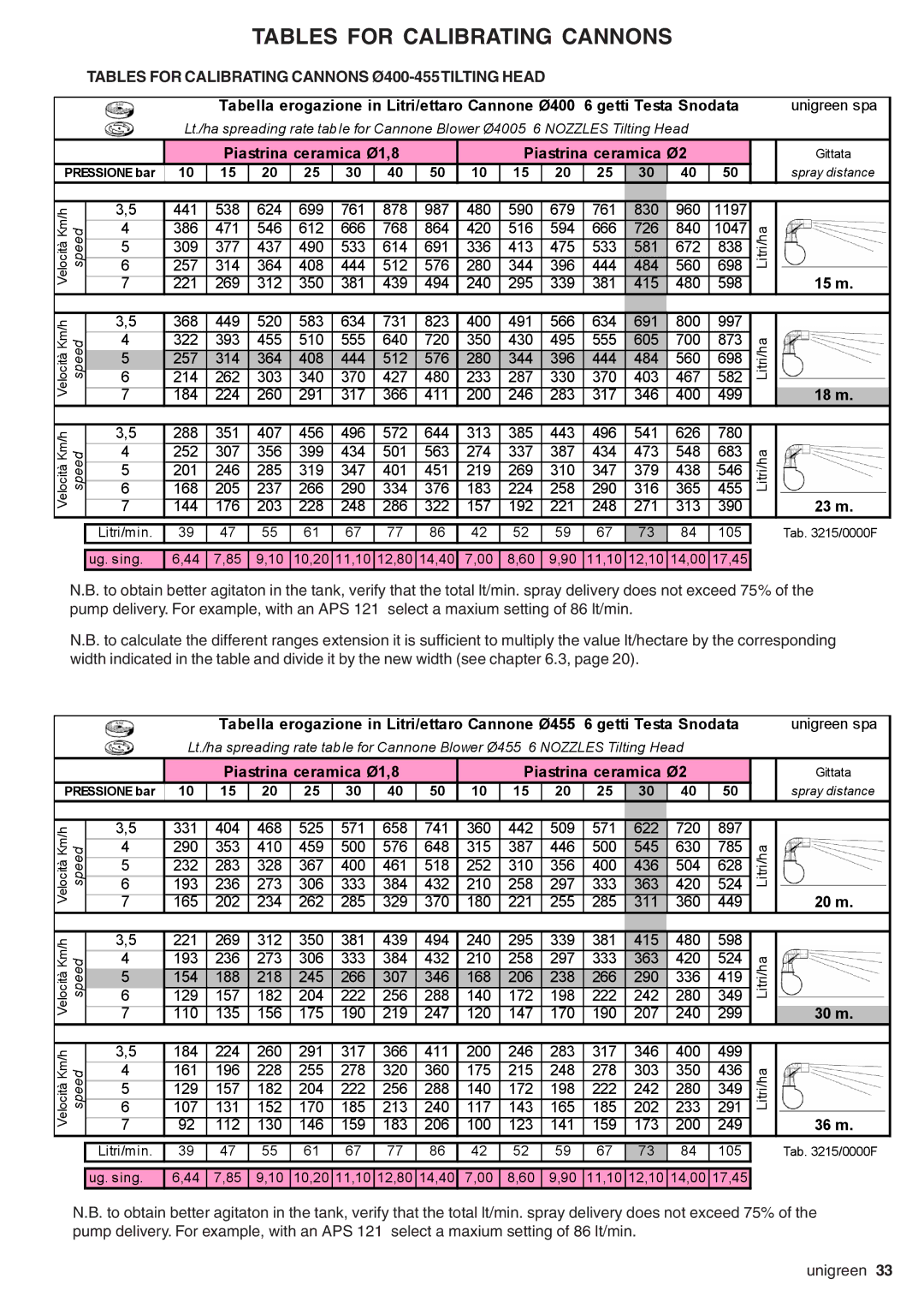 Unigreen DEVIL Tables for Calibrating Cannons Ø400-455TILTING Head, Piastrina ceramica Ø1,8 Piastrina ceramica Ø2, 20 m 