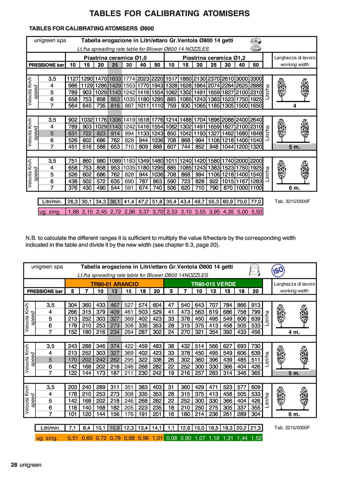 Unigreen DEVIL Tables For Calibrating Atomisers, TABLES FOR CALIBRATING ATOMISERS Ø800, TR80-015VERDE, 0,08, 0,90, 1,07 