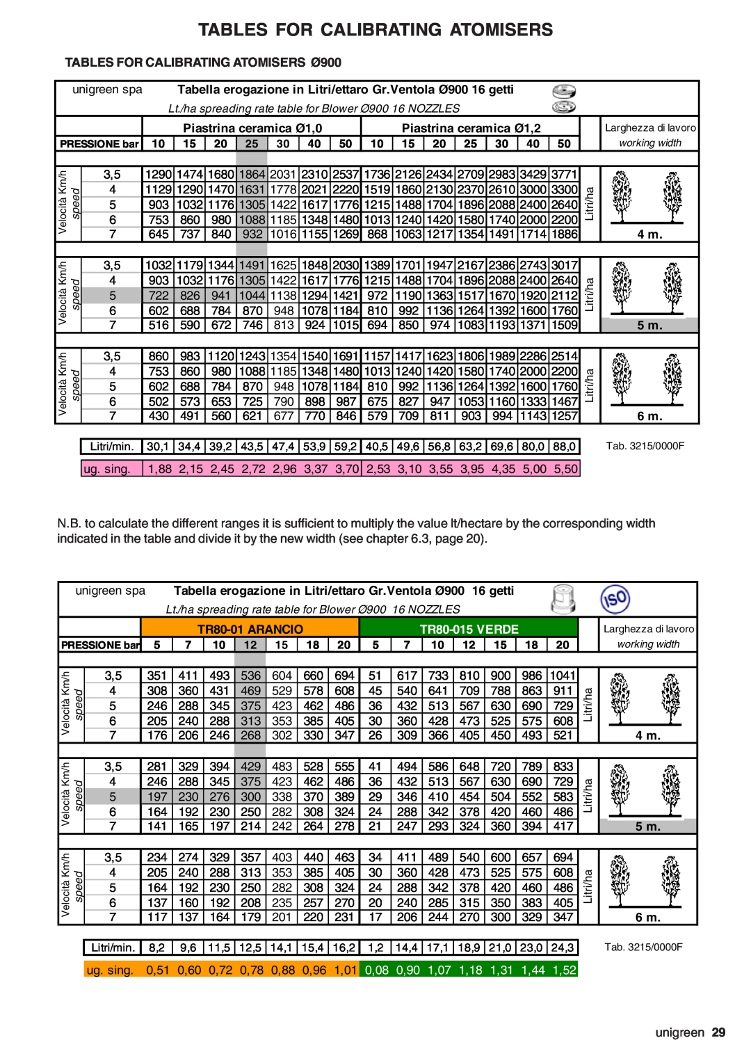 Unigreen AP APC, SIRIO, EXPO Tables For Calibrating Atomisers, TABLES FOR CALIBRATING ATOMISERS Ø900, TR80-015VERDE, 0,08 