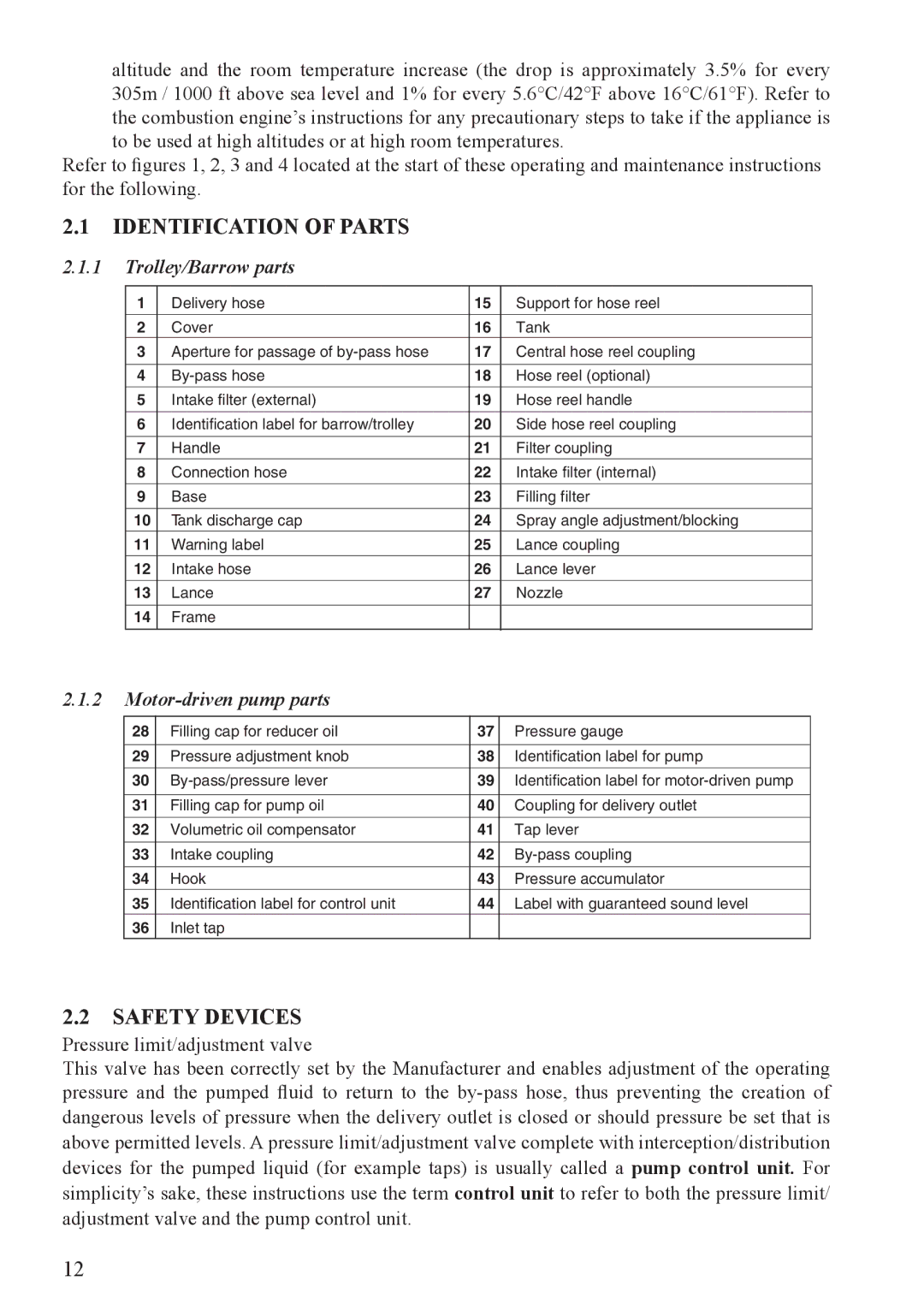 Unigreen Trolleys and Barrows manual Identification of Parts, Safety Devices, Trolley/Barrow parts, Motor-driven pump parts 