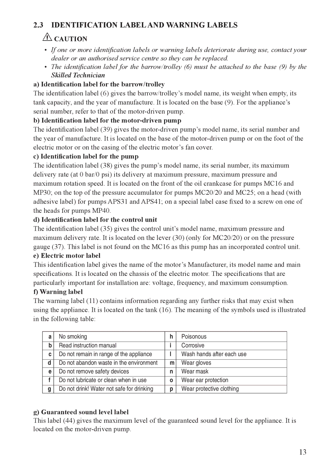 Unigreen Trolleys and Barrows manual Identification Label and Warning Labels, Skilled Technician 