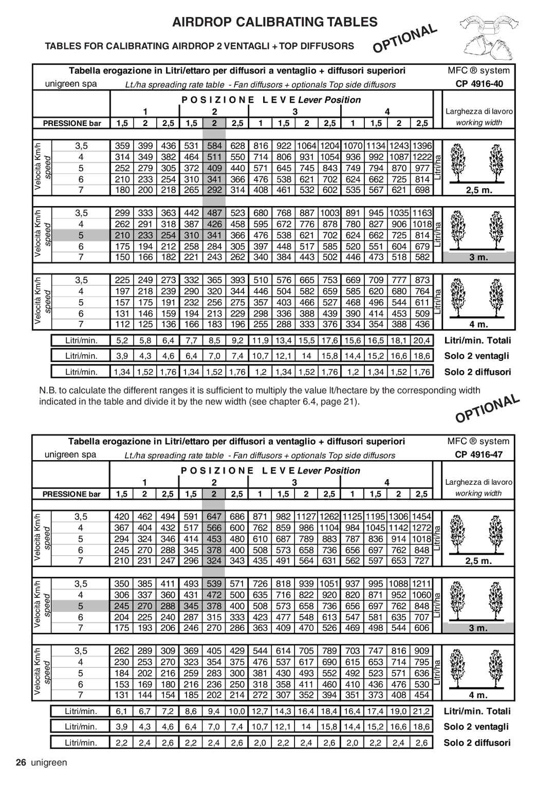 Unigreen Super Spalliera, Minibar, RV-GDC manual Optional, Tables for Calibrating Airdrop 2 Ventagli + TOP Diffusors 