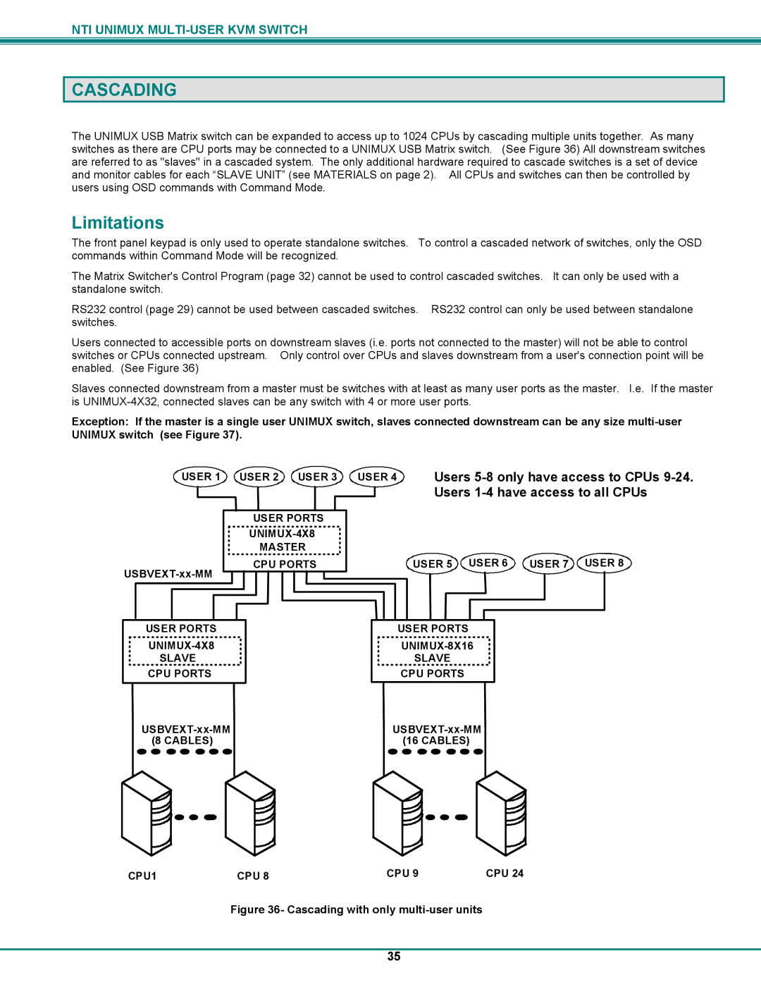 UNIMAX Houseware KVM Switch operation manual Cascading, Limitations 