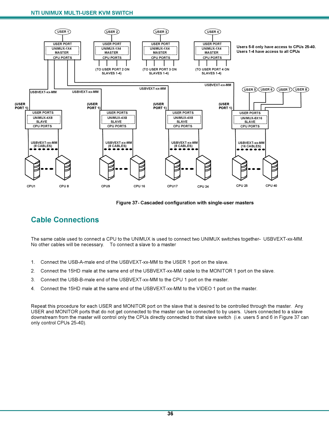 UNIMAX Houseware KVM Switch operation manual Cable Connections, Cascaded configuration with single-user masters 