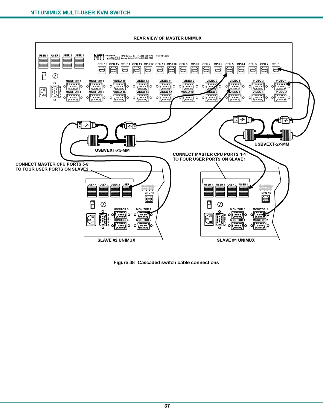 UNIMAX Houseware KVM Switch operation manual Nti R 