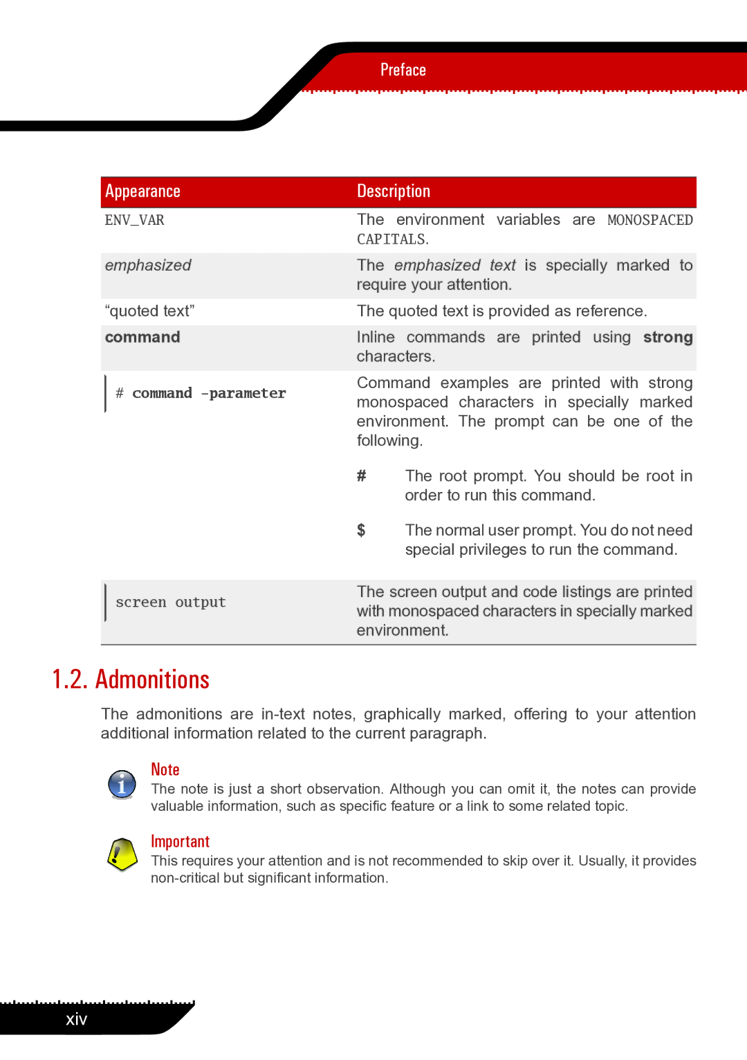 Unisar 1.24.1867 manual Admonitions, Command 