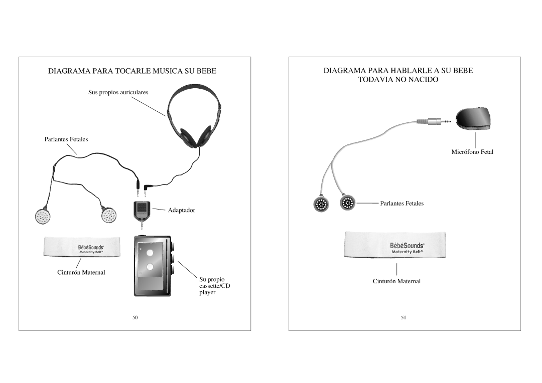 Unisar Prenatal Heart Monitor Diagrama Para Tocarle Musica SU Bebe, Diagrama Para Hablarle a SU Bebe Todavia no Nacido 