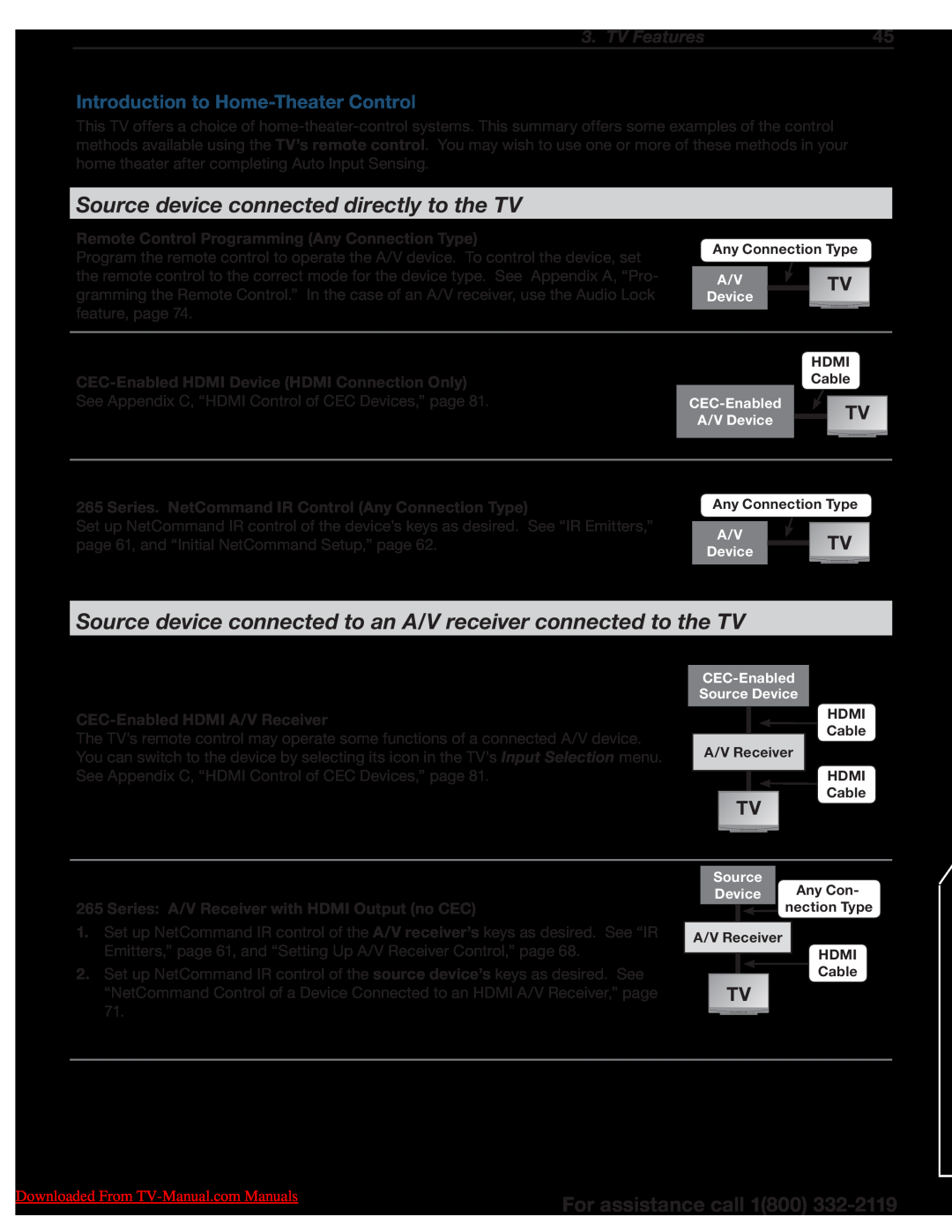 Unisen 154 Series manual Source device connected directly to the TV, Introduction to Home-Theater Control, TV Features 