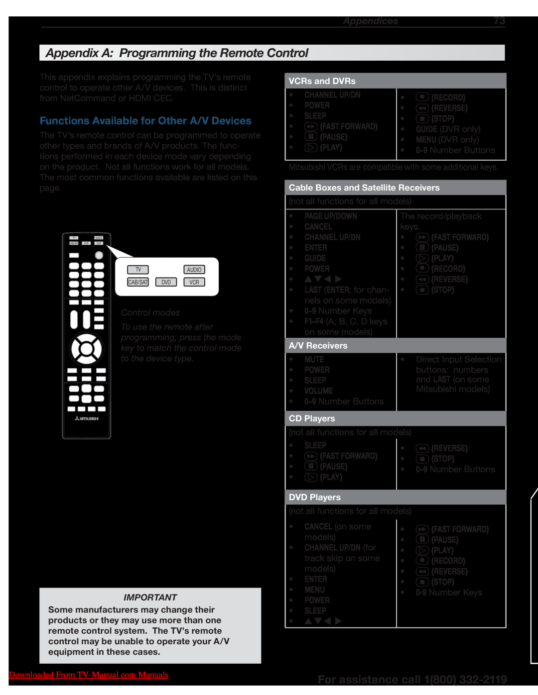 Unisen 164 Series Appendix A Programming the Remote Control, Functions Available for Other A/V Devices, Appendices73, Stop 