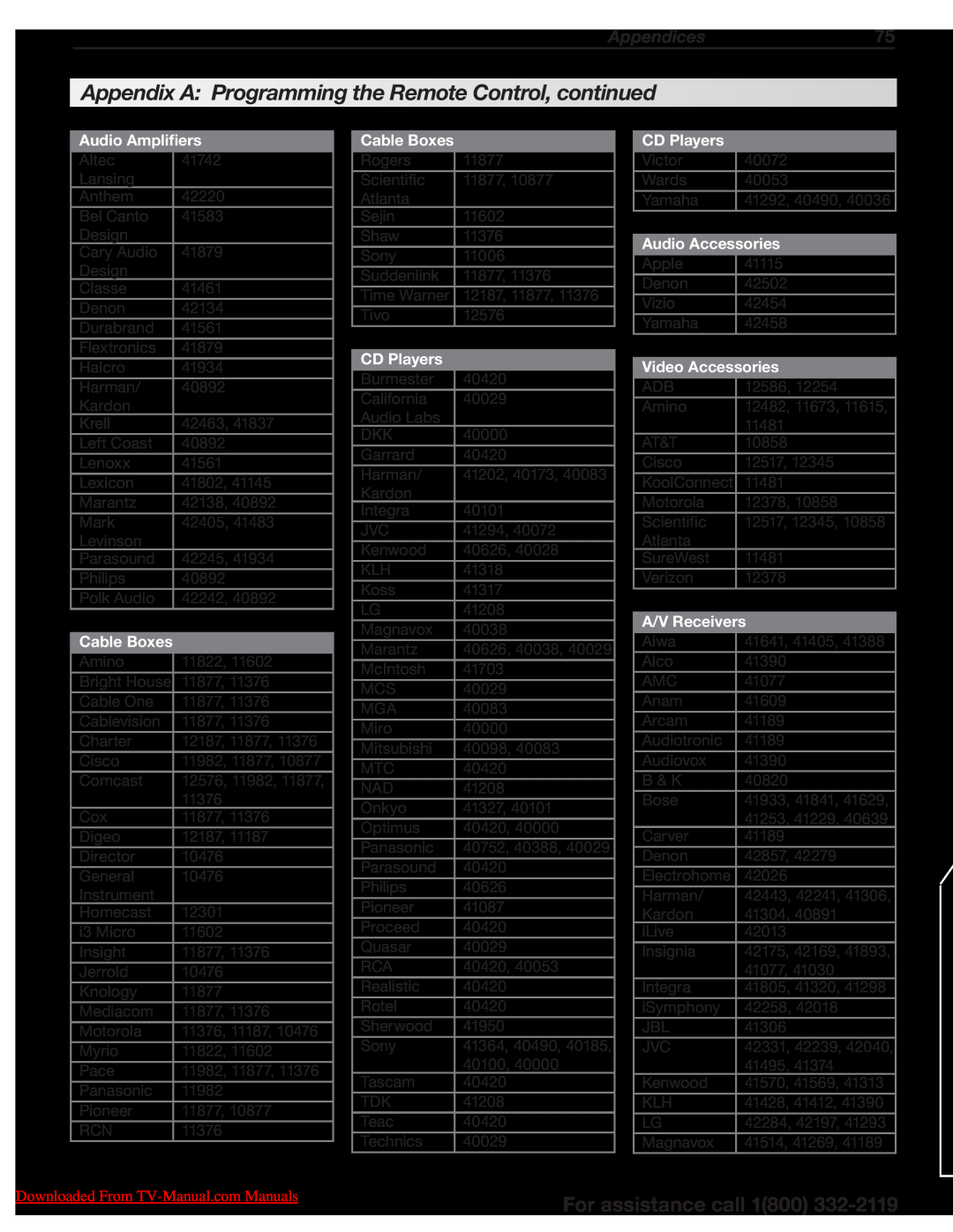 Unisen 154 Series manual Appendices75, Audio Amplifiers, Audio Accessories, Video Accessories, For assistance call 1800 