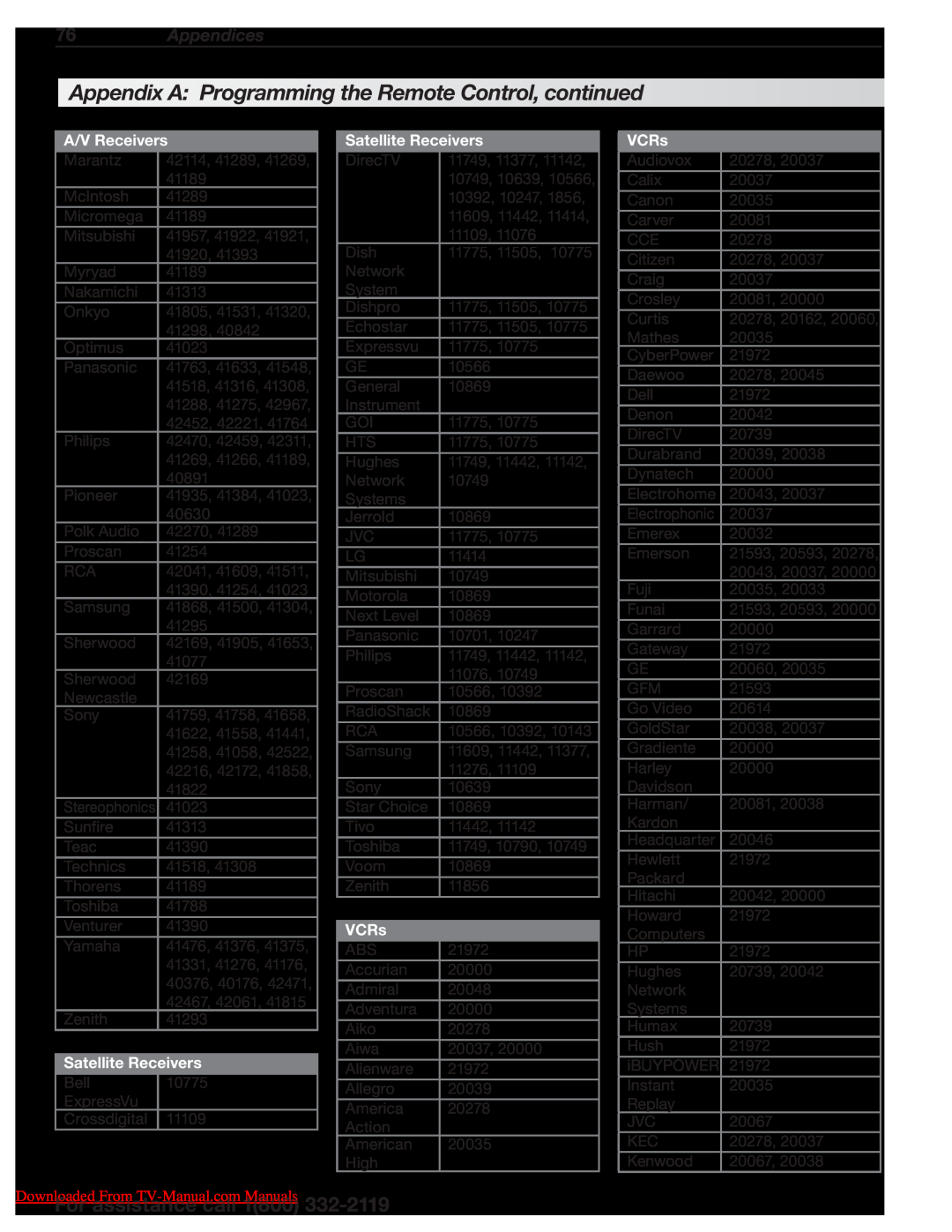 Unisen 164 Series, 154 Series Appendices, Satellite Receivers, VCRs, Appendix A Programming the Remote Control, continued 