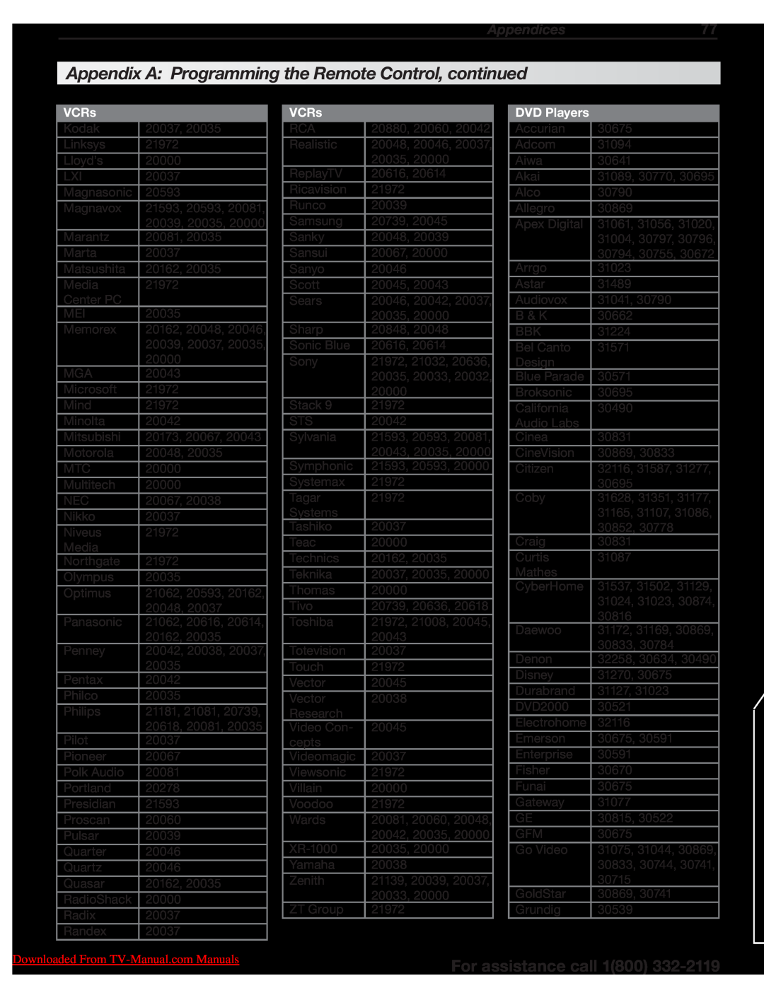 Unisen 265 Series manual Appendices77, Appendix A Programming the Remote Control, continued, For assistance call 1800, VCRs 