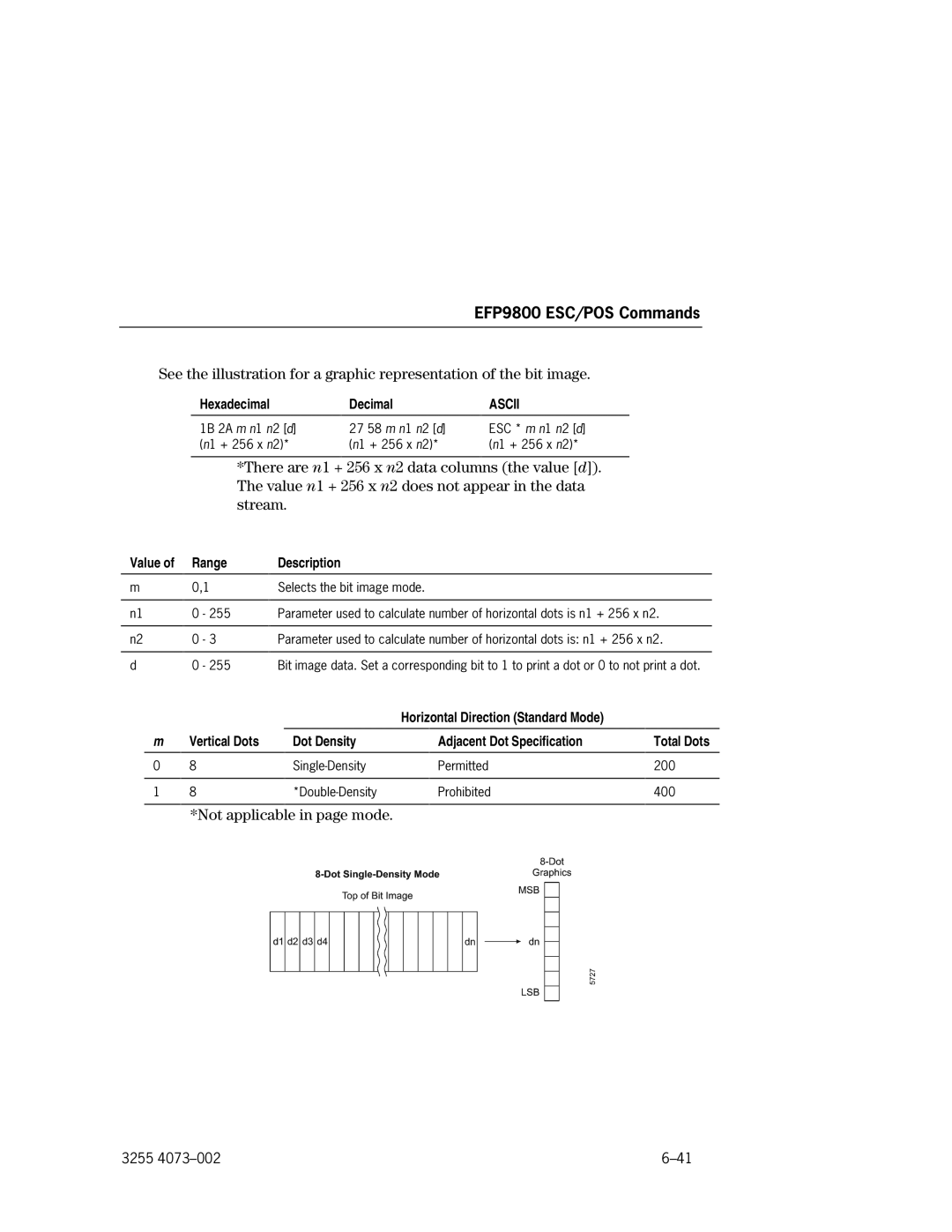 Unisys EFP9800 manual Value Range Description 