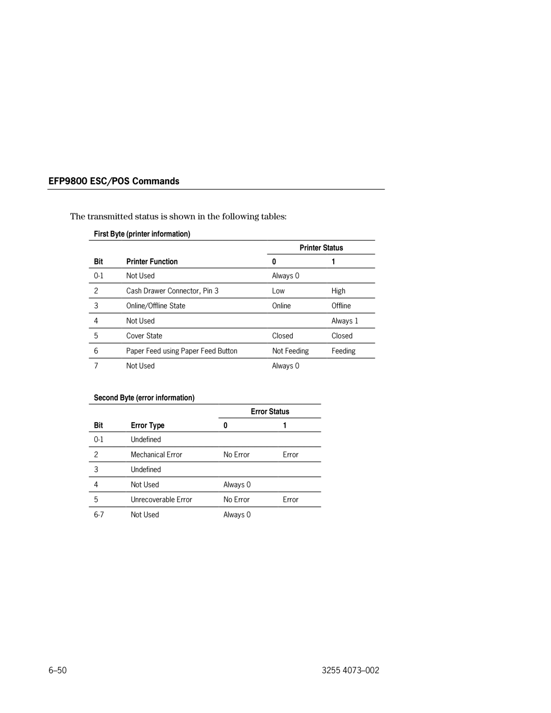 Unisys EFP9800 manual Transmitted status is shown in the following tables 