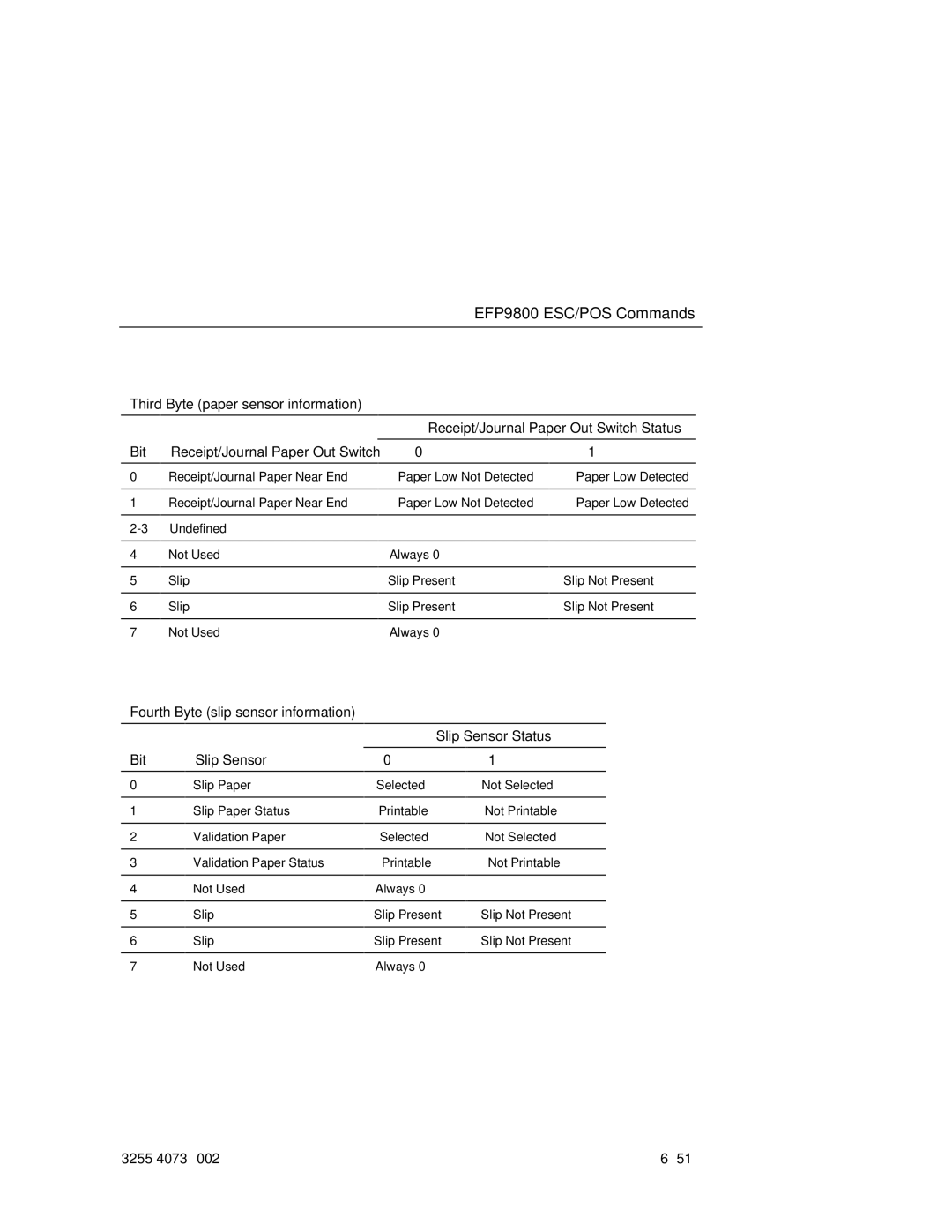 Unisys EFP9800 manual Fourth Byte slip sensor information Slip Sensor Status Bit 