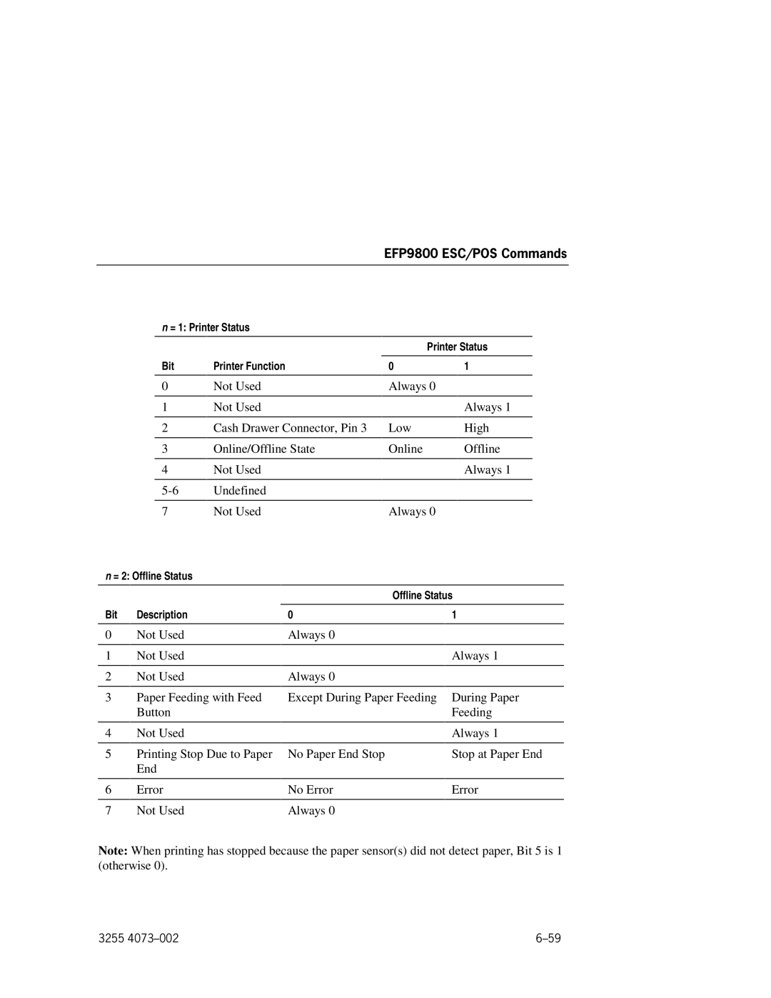 Unisys EFP9800 manual = 1 Printer Status Bit Printer Function, = 2 Offline Status Bit Description 