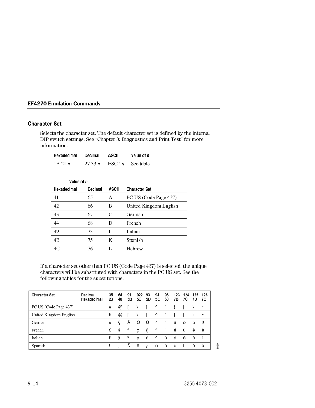 Unisys EFP9800 manual EF4270 Emulation Commands Character Set 