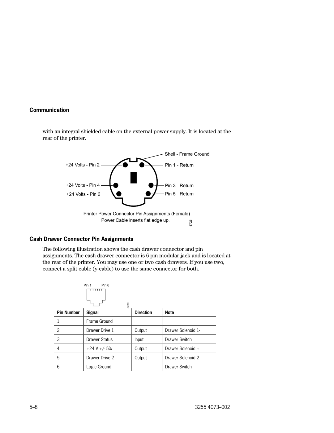 Unisys EFP9800 manual Communication 