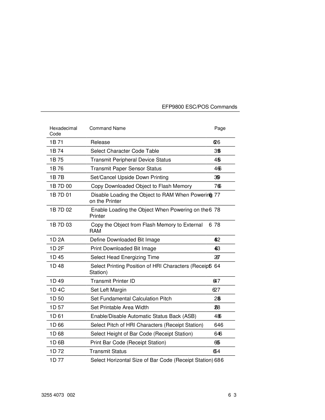 Unisys EFP9800 manual Ram 