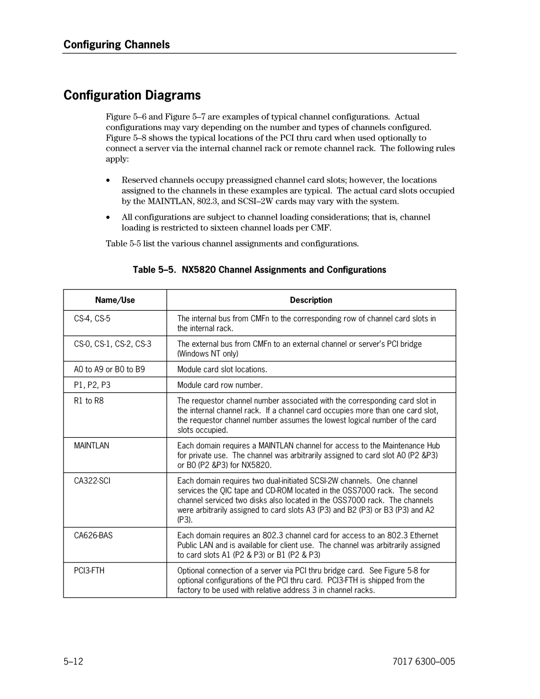 Unisys manual Configuration Diagrams, NX5820 Channel Assignments and Configurations, Name/Use Description 