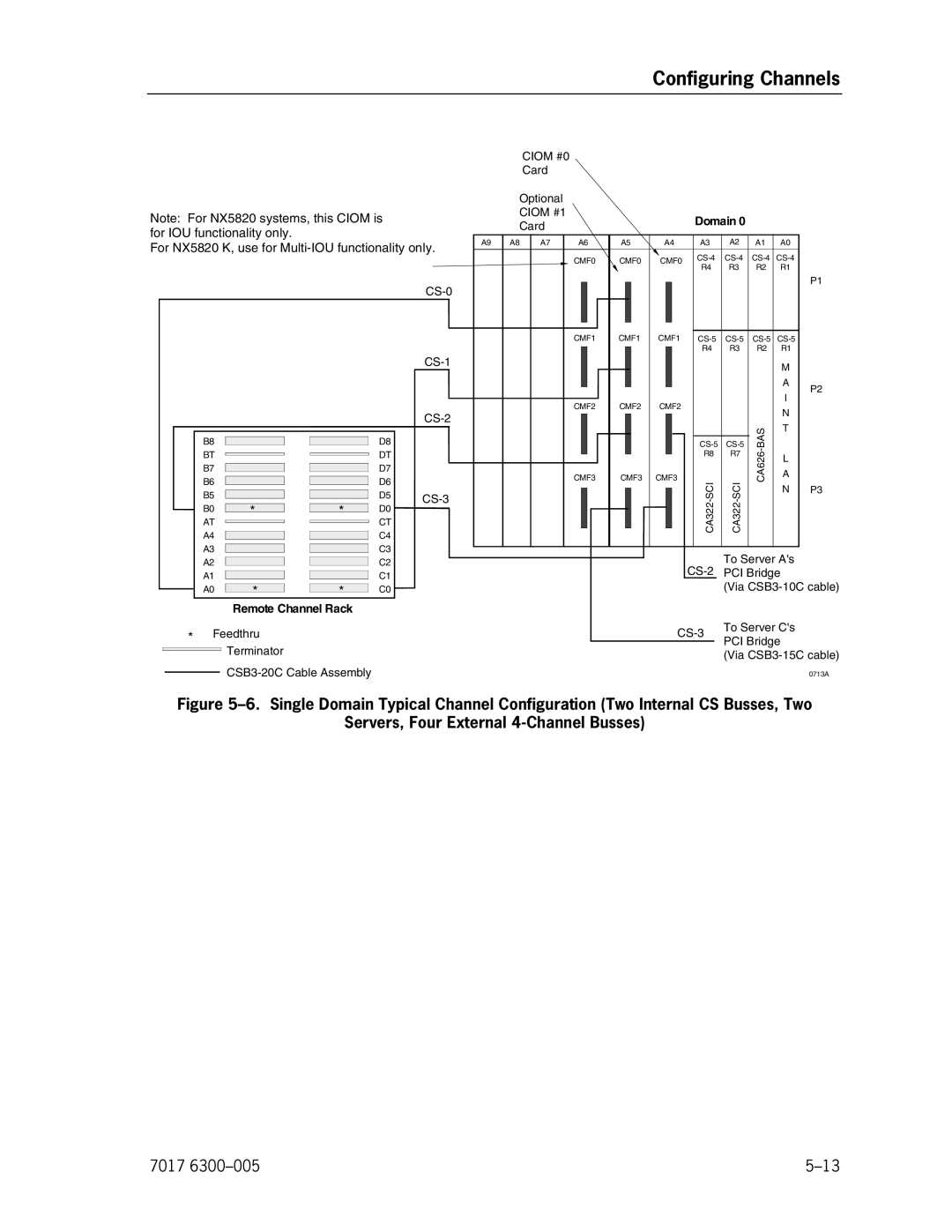 Unisys manual For NX5820 K, use for Multi-IOU functionality only 