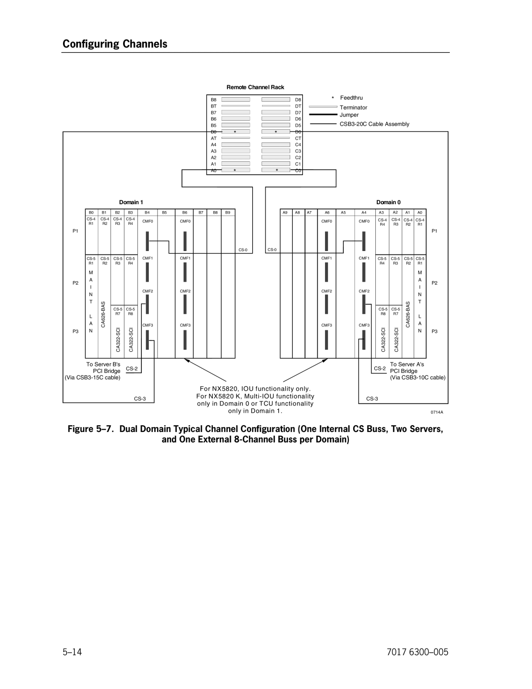 Unisys manual For NX5820, IOU functionality only 