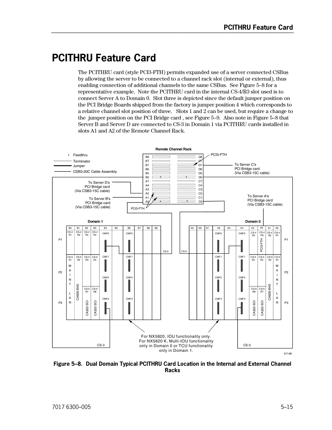 Unisys NX5820 manual Pcithru Feature Card 