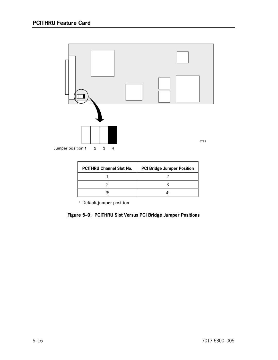 Unisys NX5820 manual Pcithru Slot Versus PCI Bridge Jumper Positions, Pcithru Channel Slot No PCI Bridge Jumper Position 