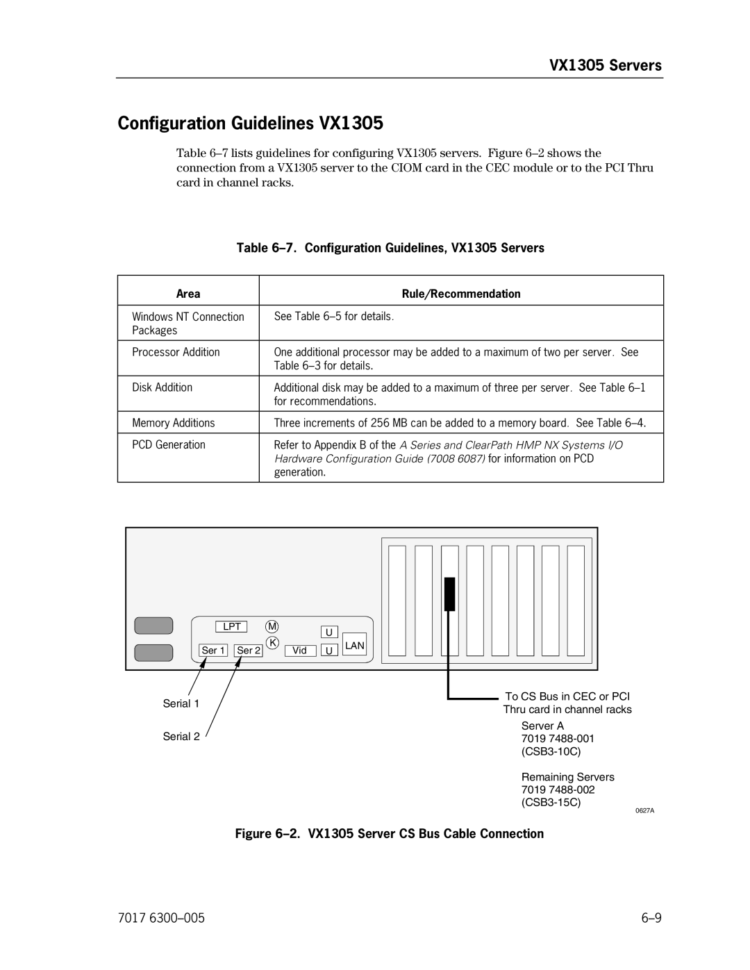 Unisys NX5820 manual Configuration Guidelines, VX1305 Servers, VX1305 Server CS Bus Cable Connection 