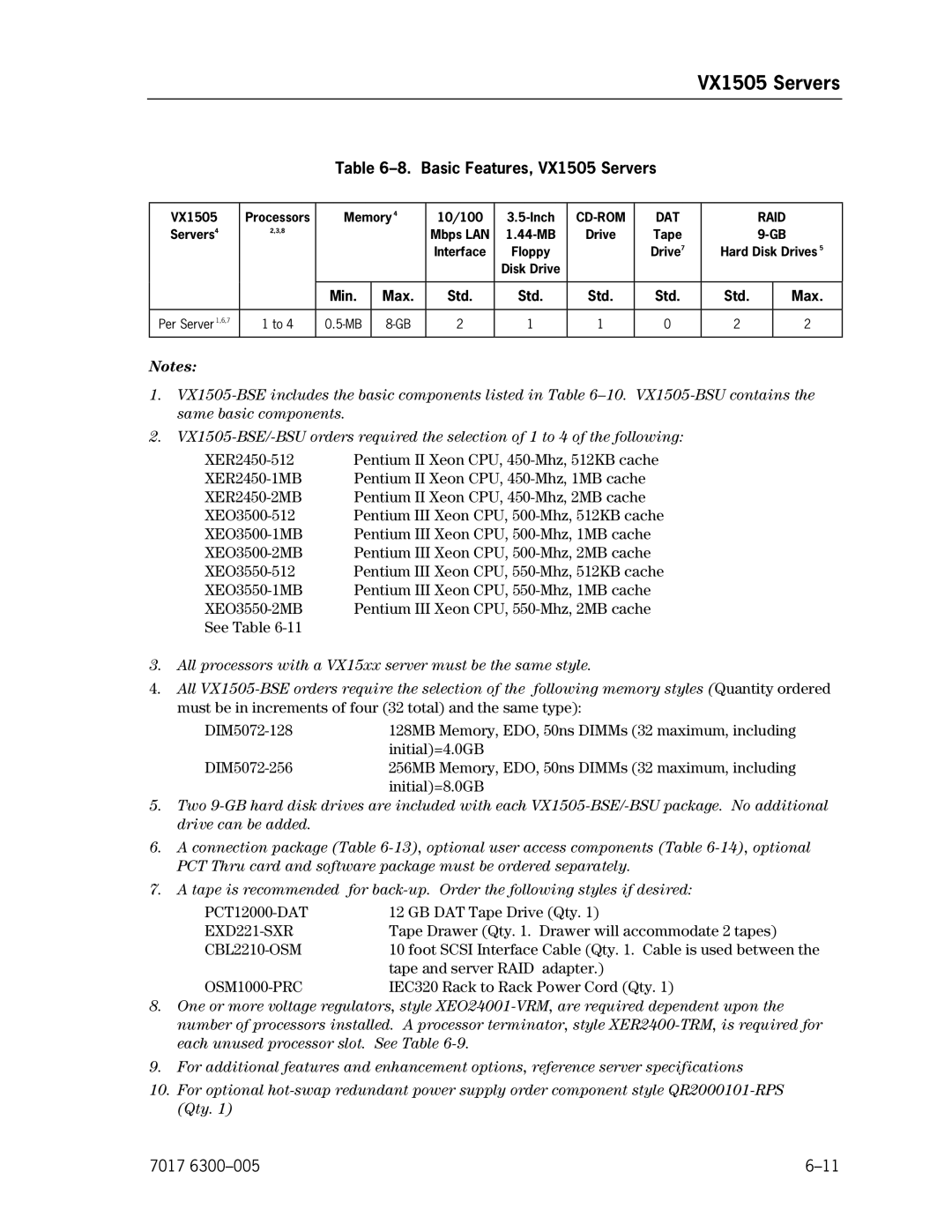 Unisys NX5820 manual Basic Features, VX1505 Servers, Min Max Std 