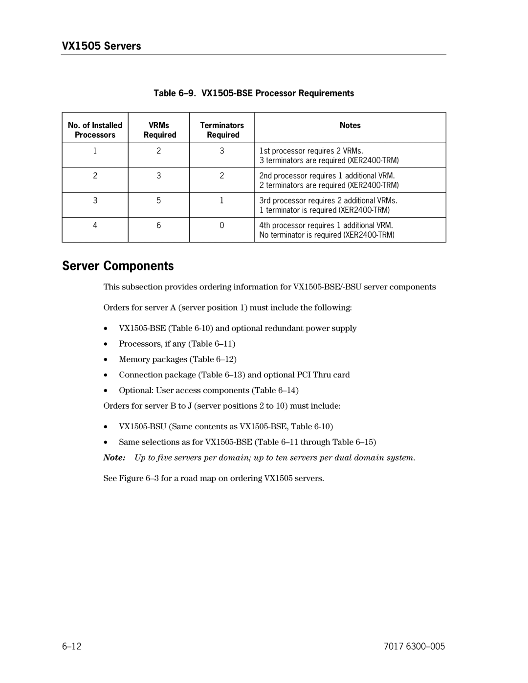 Unisys NX5820 manual VX1505-BSE Processor Requirements, No. of Installed, Required 