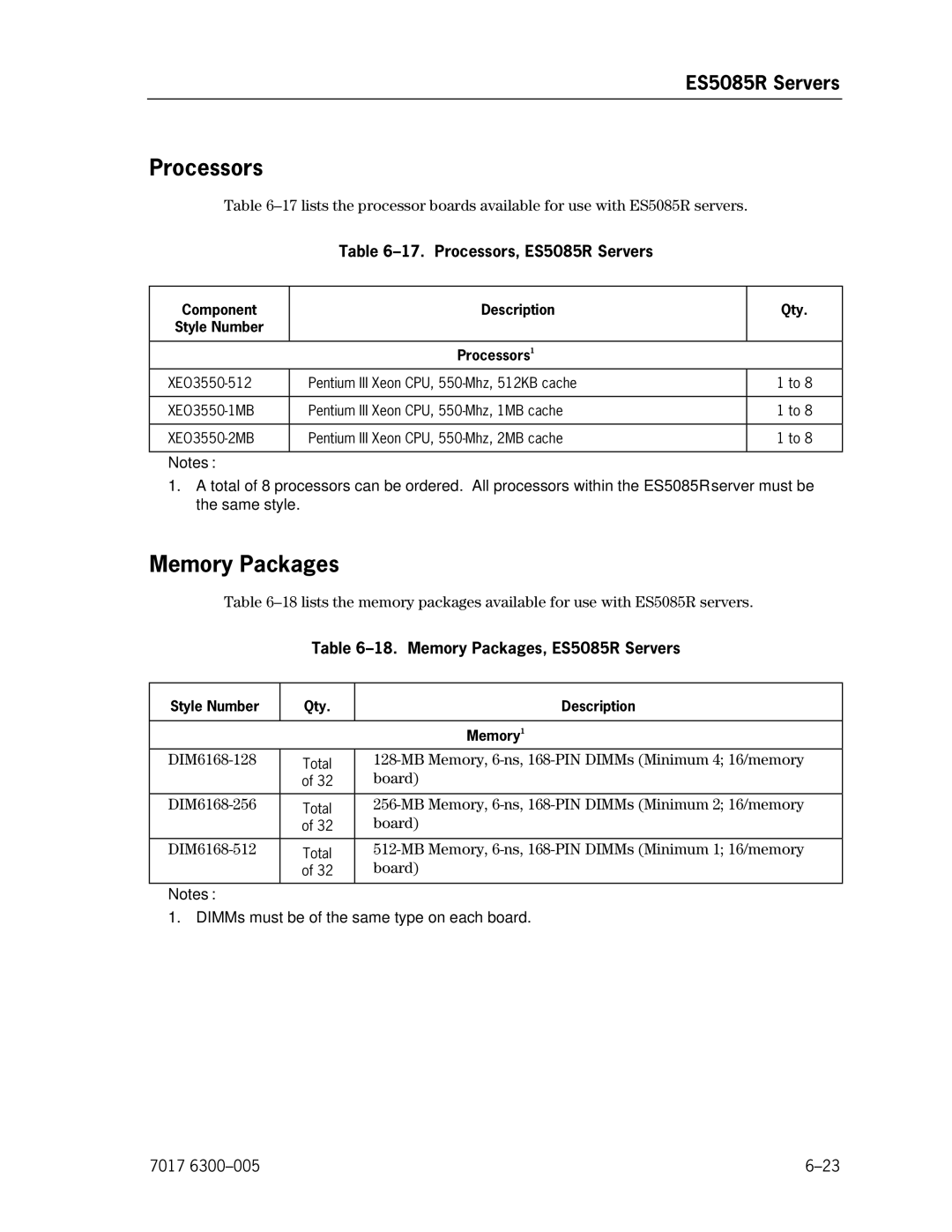 Unisys NX5820 manual Processors, ES5085R Servers, Memory Packages, ES5085R Servers, Style Number Qty Description Memory 