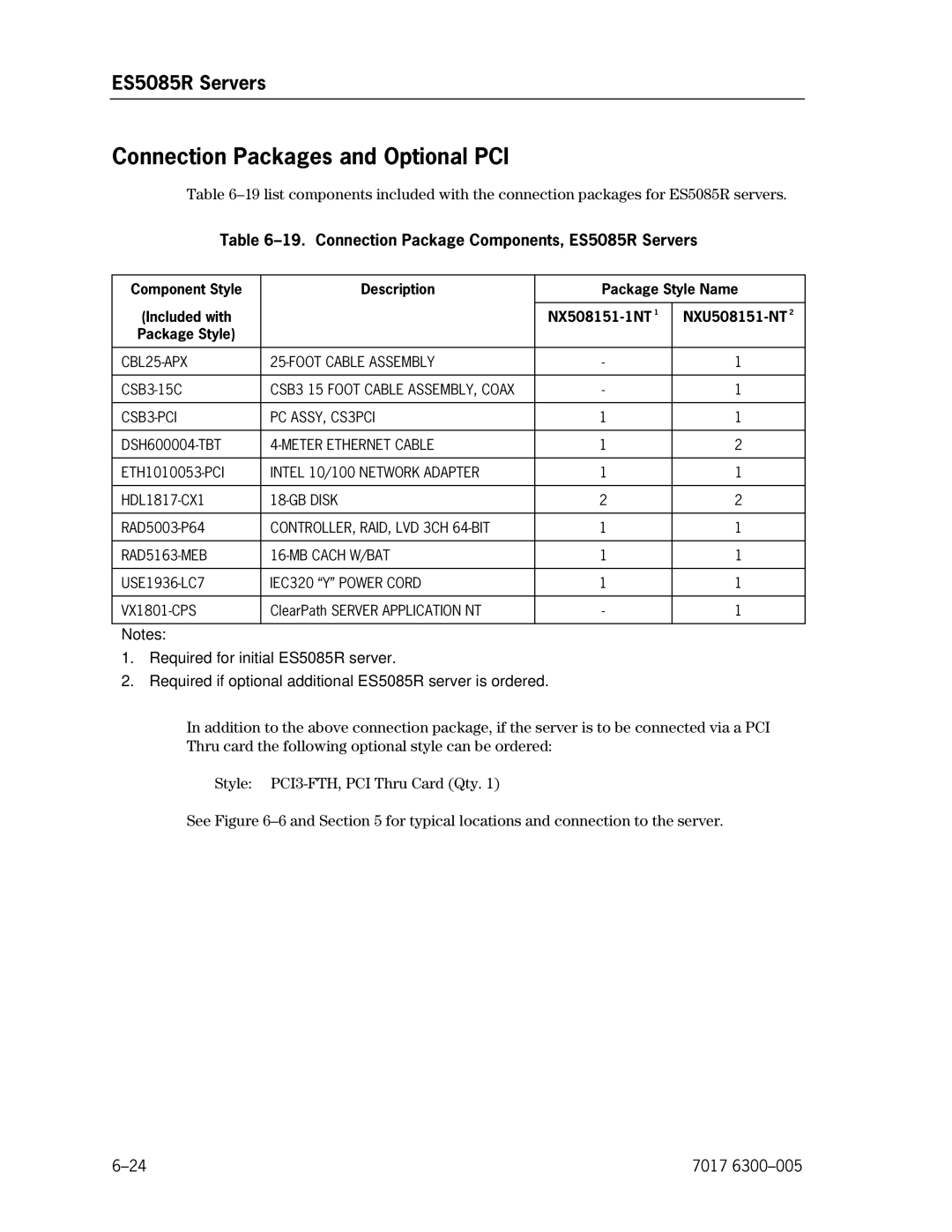 Unisys NX5820 manual Connection Packages and Optional PCI, Connection Package Components, ES5085R Servers 