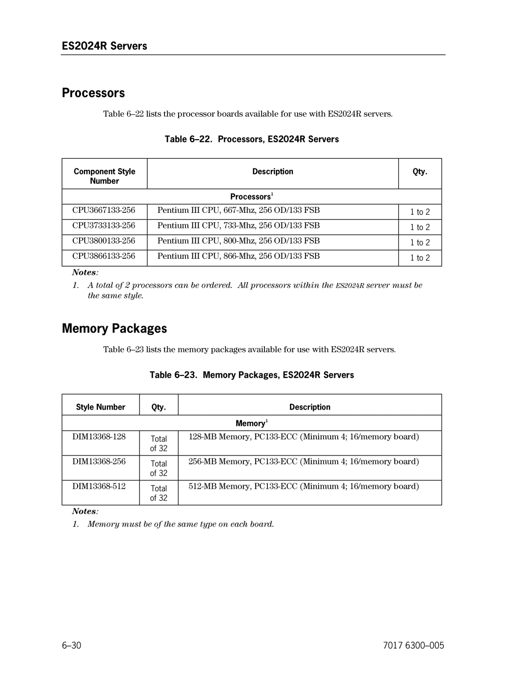 Unisys NX5820 manual Processors, ES2024R Servers, Memory Packages, ES2024R Servers 