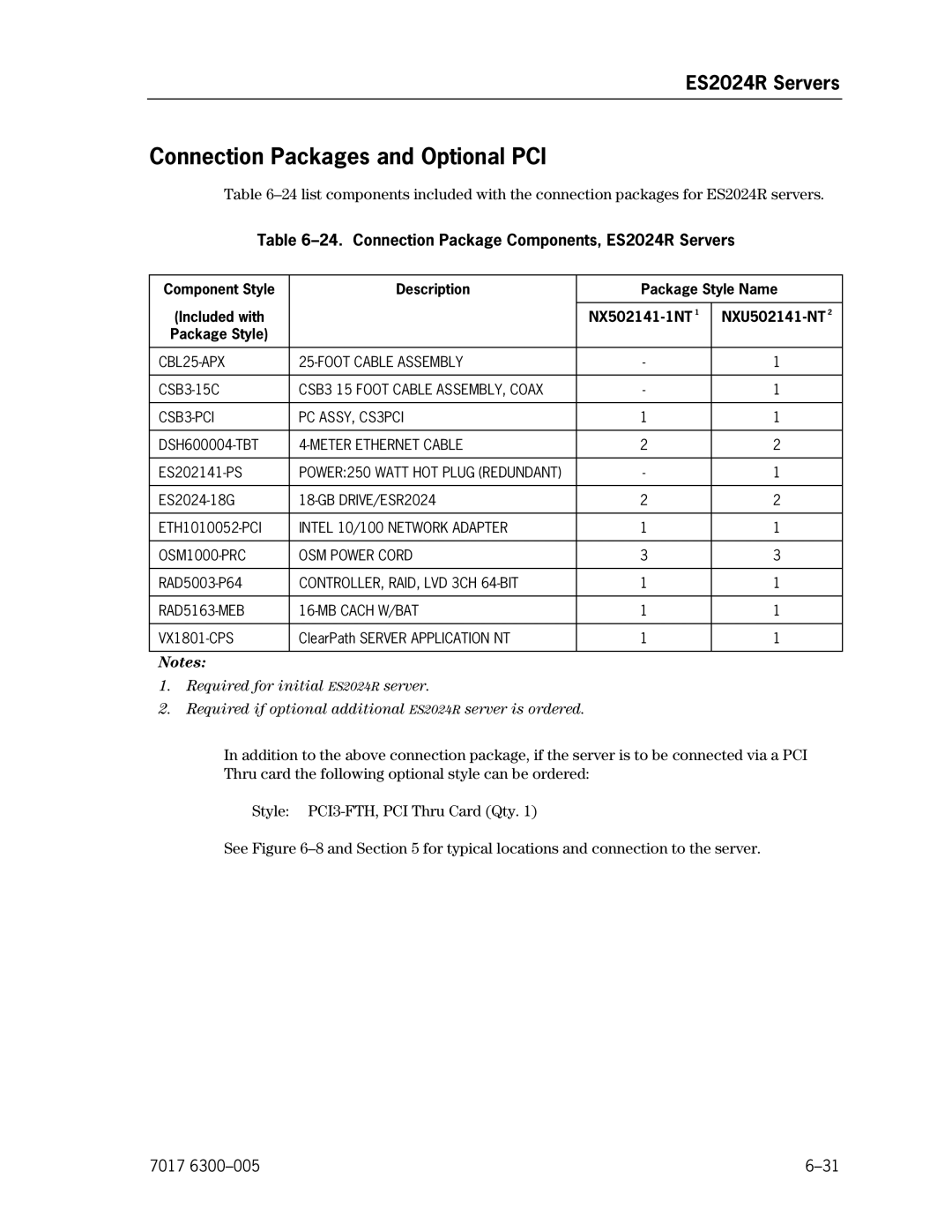 Unisys NX5820 manual Connection Package Components, ES2024R Servers, NX502141-1NT NXU502141-NT 