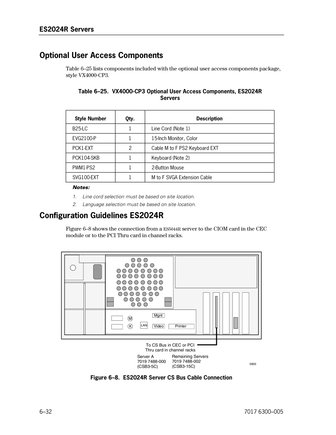 Unisys NX5820 manual Configuration Guidelines ES2024R, VX4000-CP3 Optional User Access Components, ES2024R 