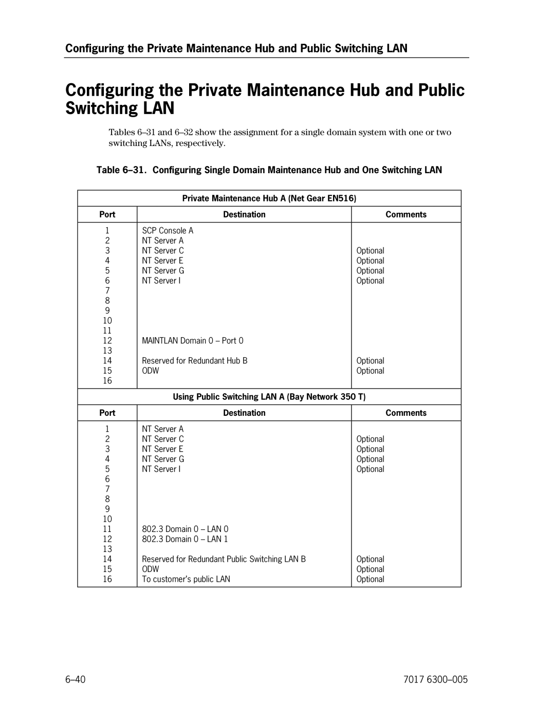 Unisys NX5820 manual Using Public Switching LAN a Bay Network 350 T, Port Destination Comments 