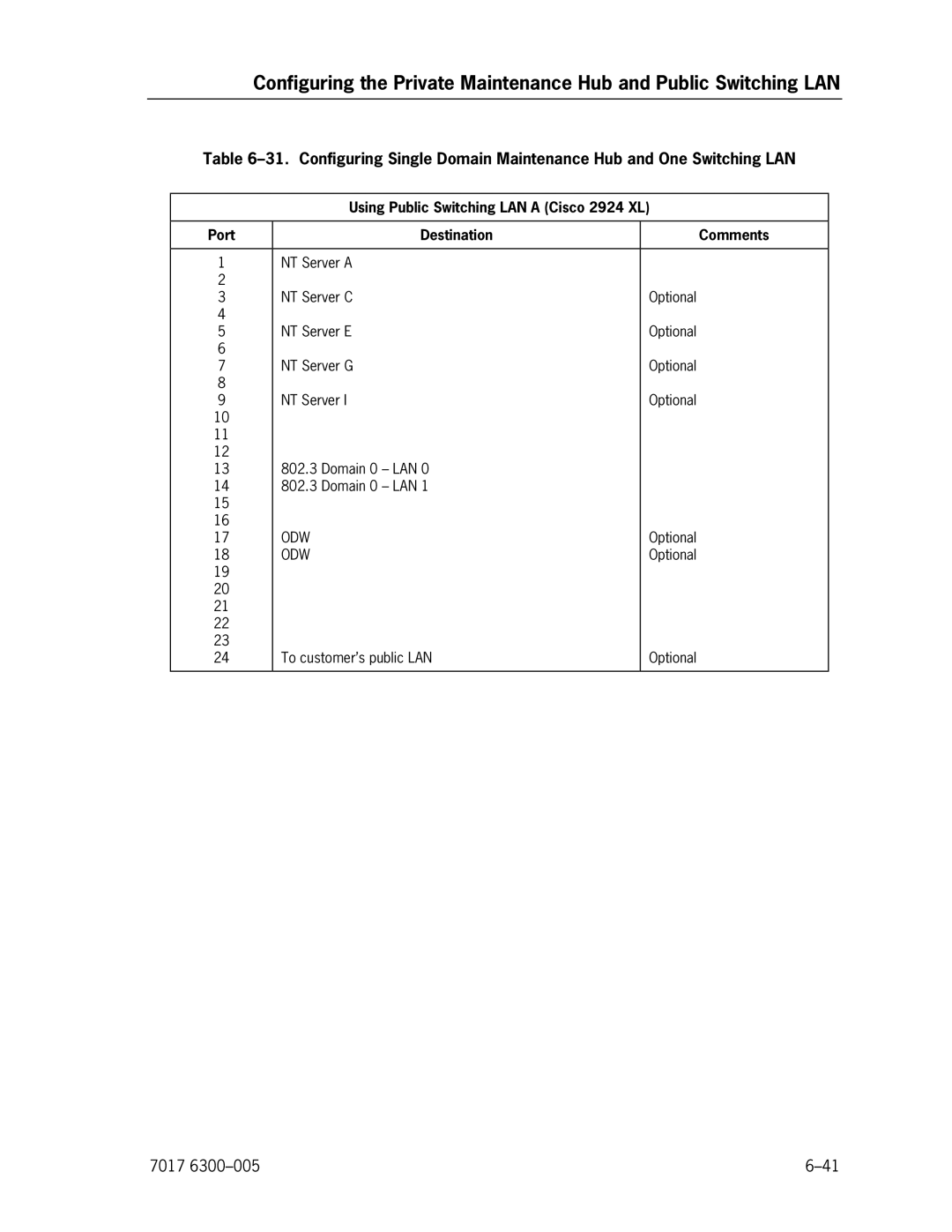 Unisys NX5820 manual To customer’s public LAN 