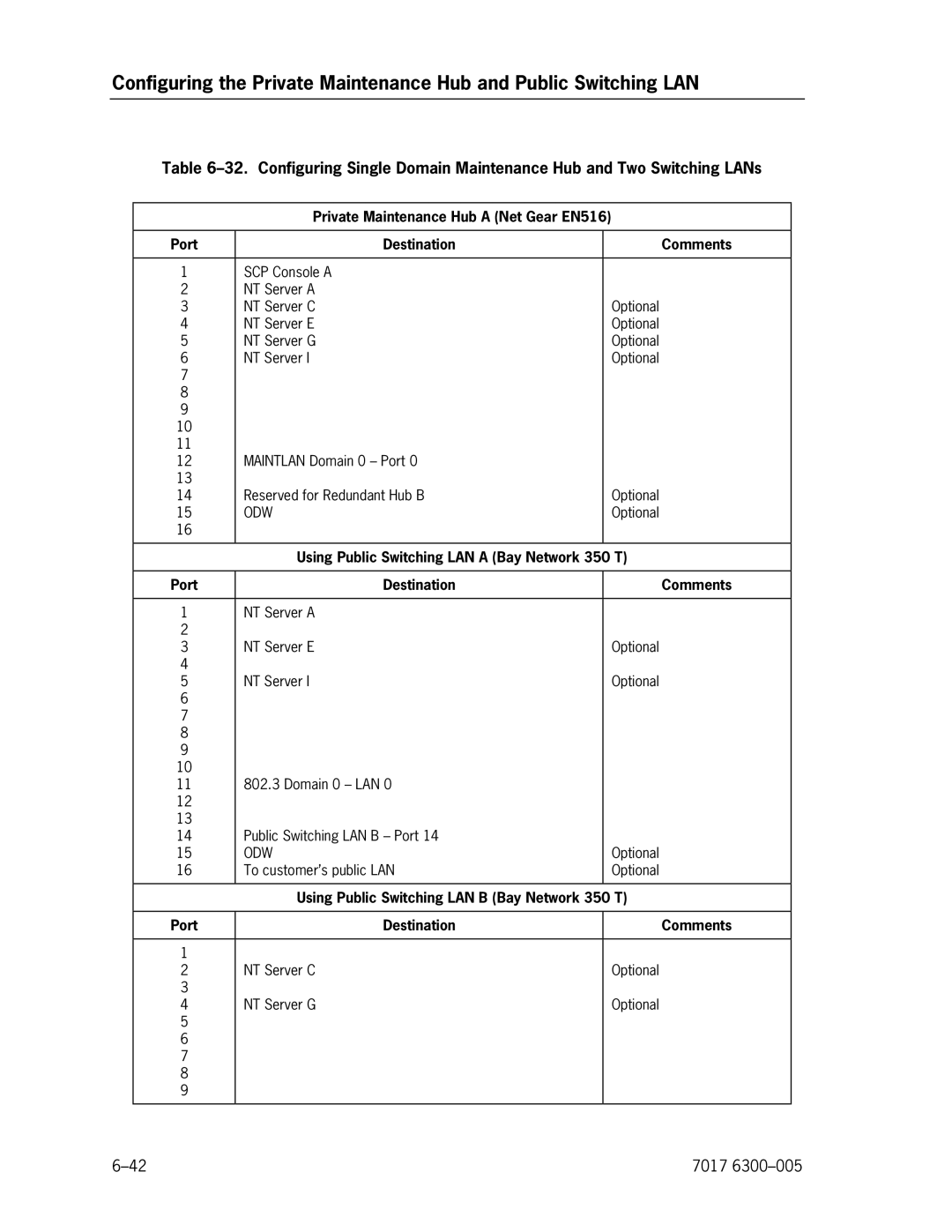 Unisys NX5820 manual Using Public Switching LAN B Bay Network 350 T 