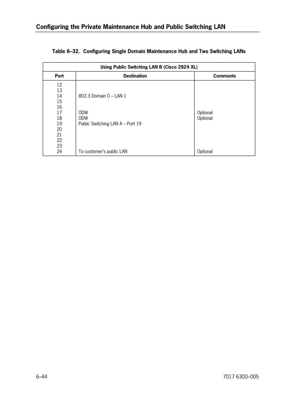 Unisys NX5820 manual 7017 