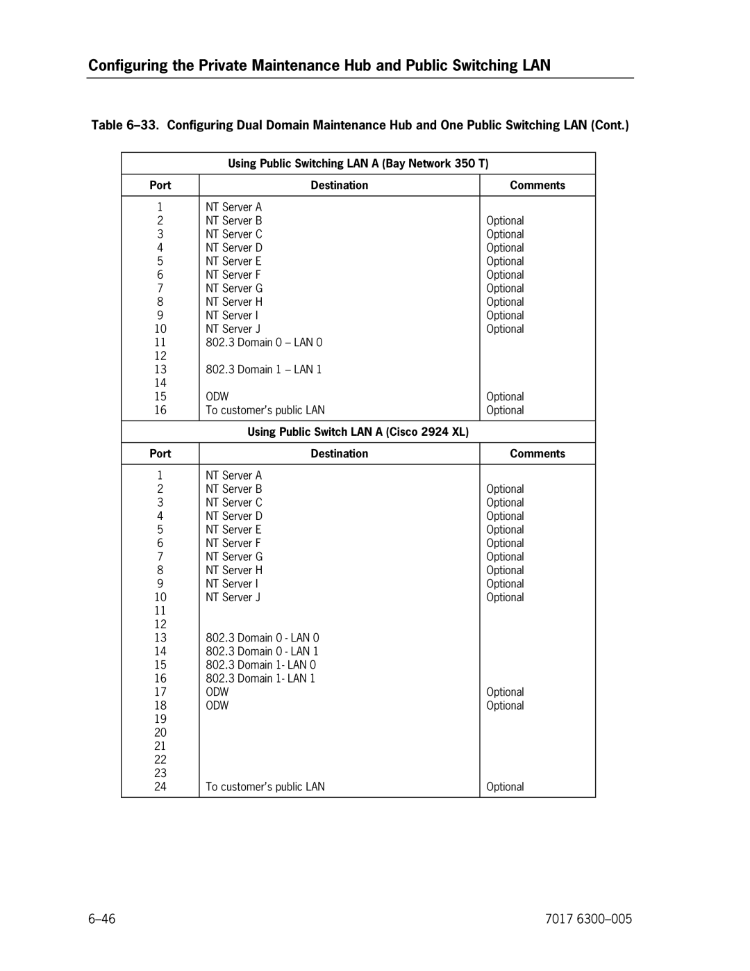 Unisys NX5820 manual To customer’s public LAN Optional 