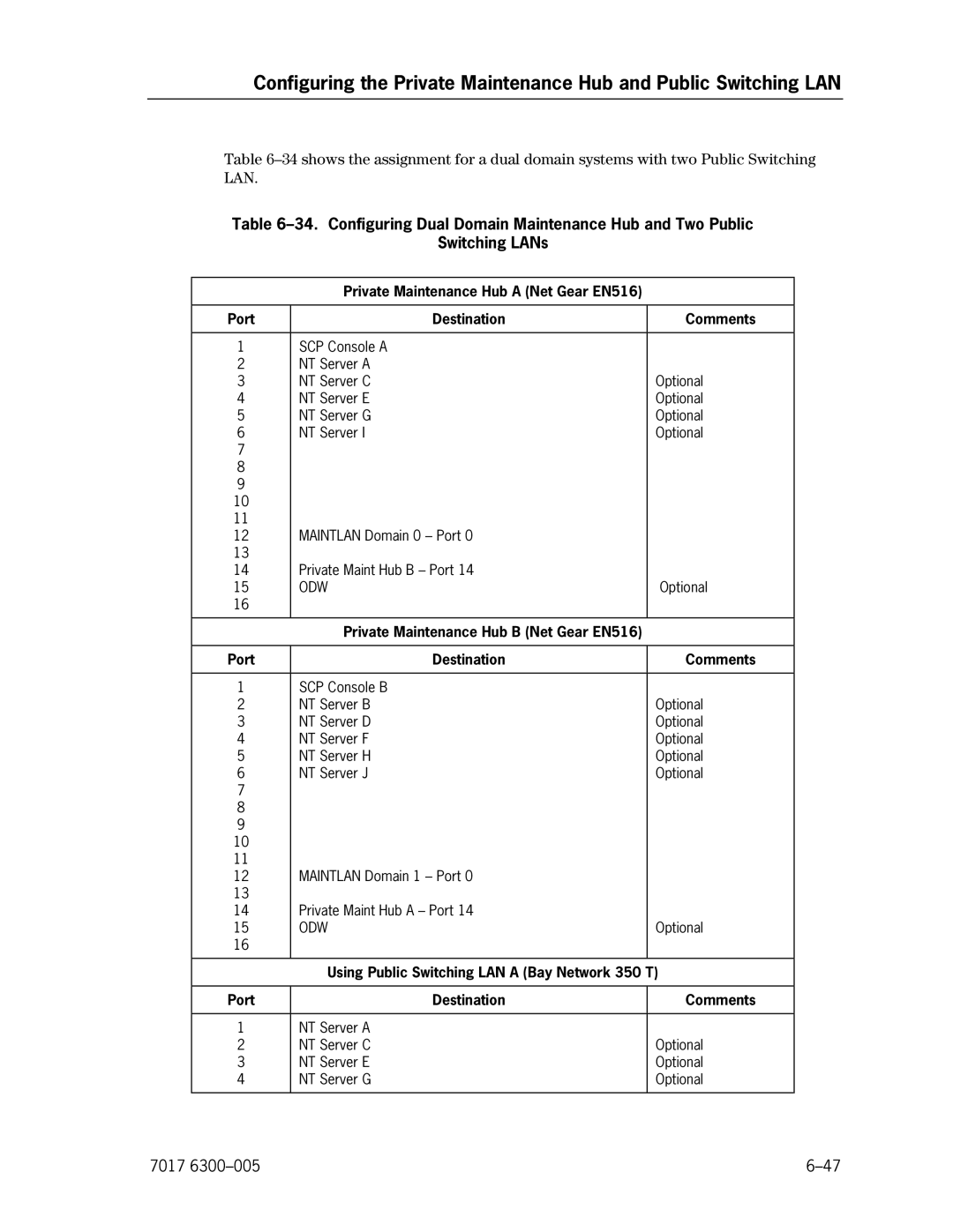 Unisys NX5820 manual NT Server a NT Server C Optional NT Server E NT Server G 