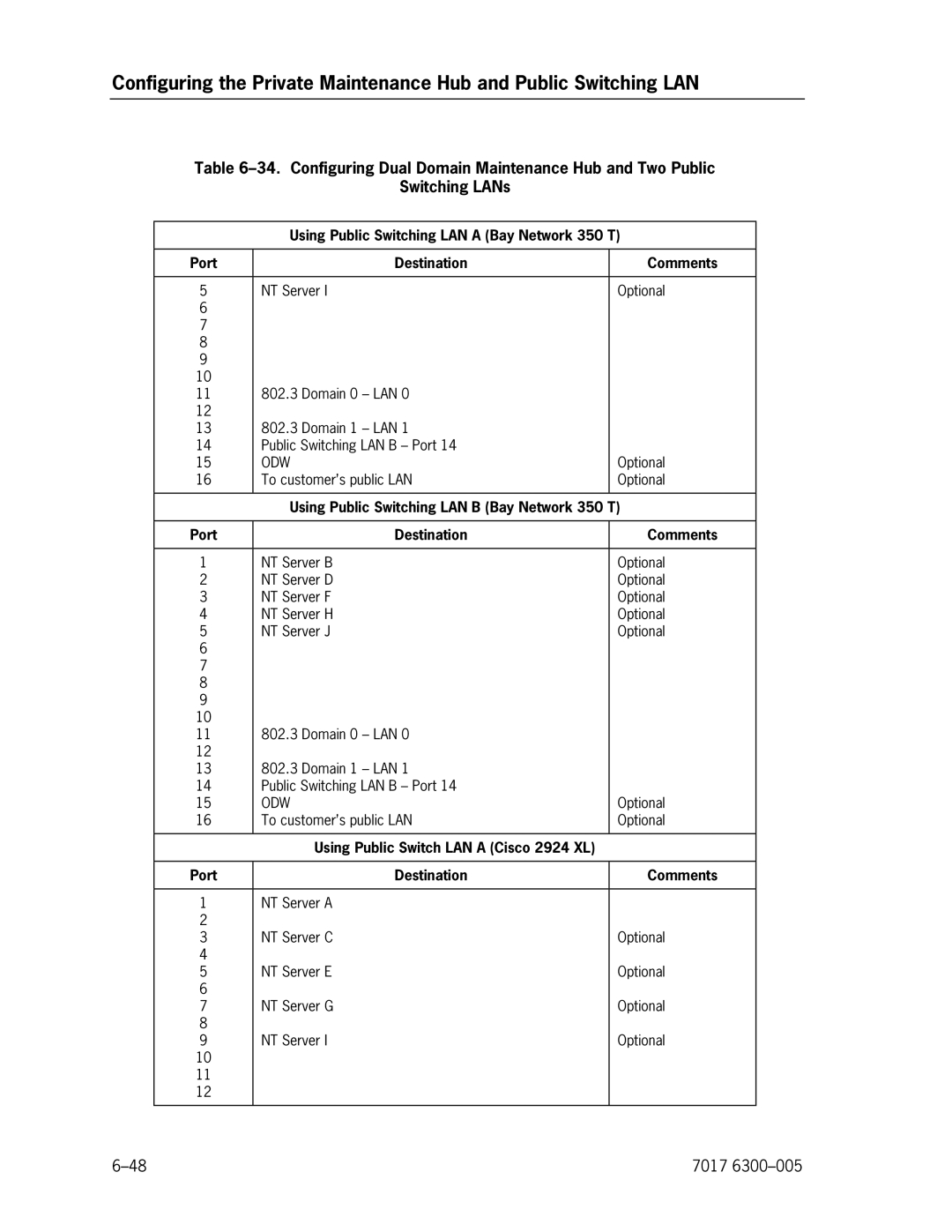 Unisys NX5820 manual Using Public Switching LAN B Bay Network 350 T, Using Public Switch LAN a Cisco 2924 XL 